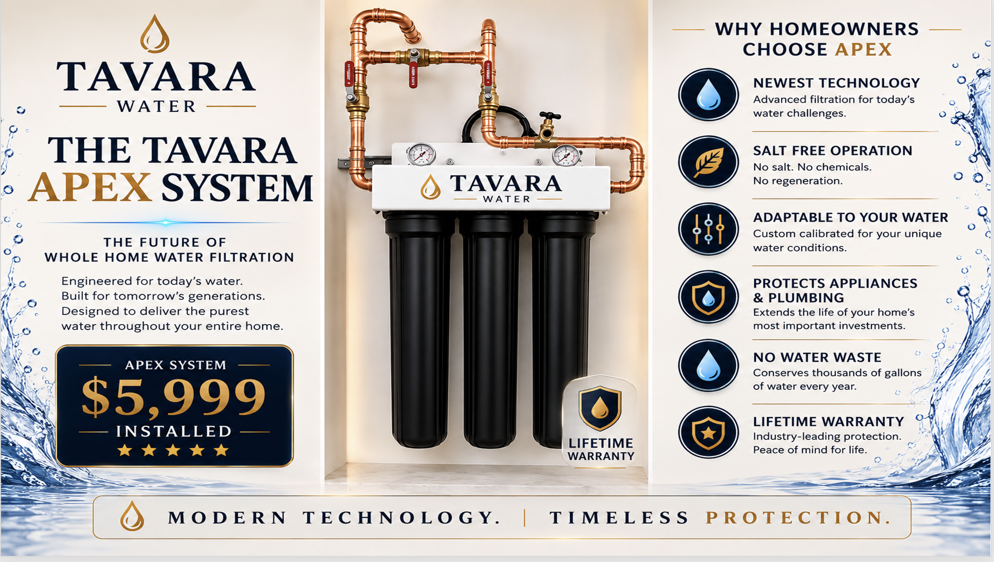 Tavara Apex filtration unit with three black filter housings and copper plumbing